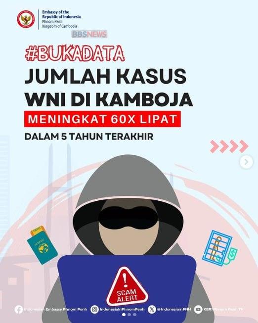 Waspada! Kasus WNI Bermasalah di Kamboja Meningkat 60x Lipat