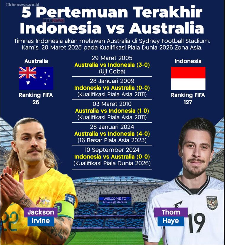 Tabel Statistik Pertandingan Timnas Indonesia VS Timnas Australia