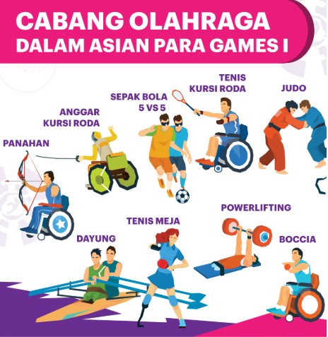 Memahami Cabang Olahraga Kursi Roda Paralimpade Menjadi Lebih Dekat dengan Para Atlet Hebat